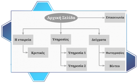 xartis istotopou